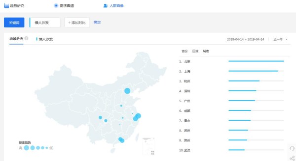通过这个工具分析 懒人沙发代理这些地区值得你考虑