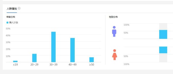 通过这个工具分析 懒人沙发代理这些地区值得你考虑