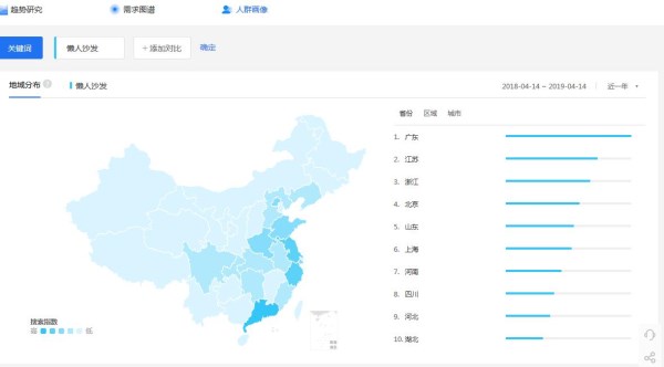 通过这个工具分析 懒人沙发代理这些地区值得你考虑